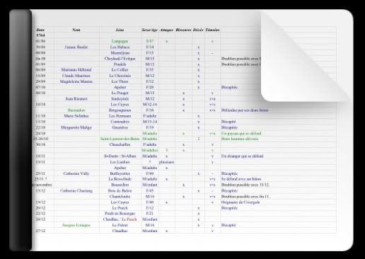 Alain Bonnet Chronodoc Les attaques et victimes de la Bête du gévaudan